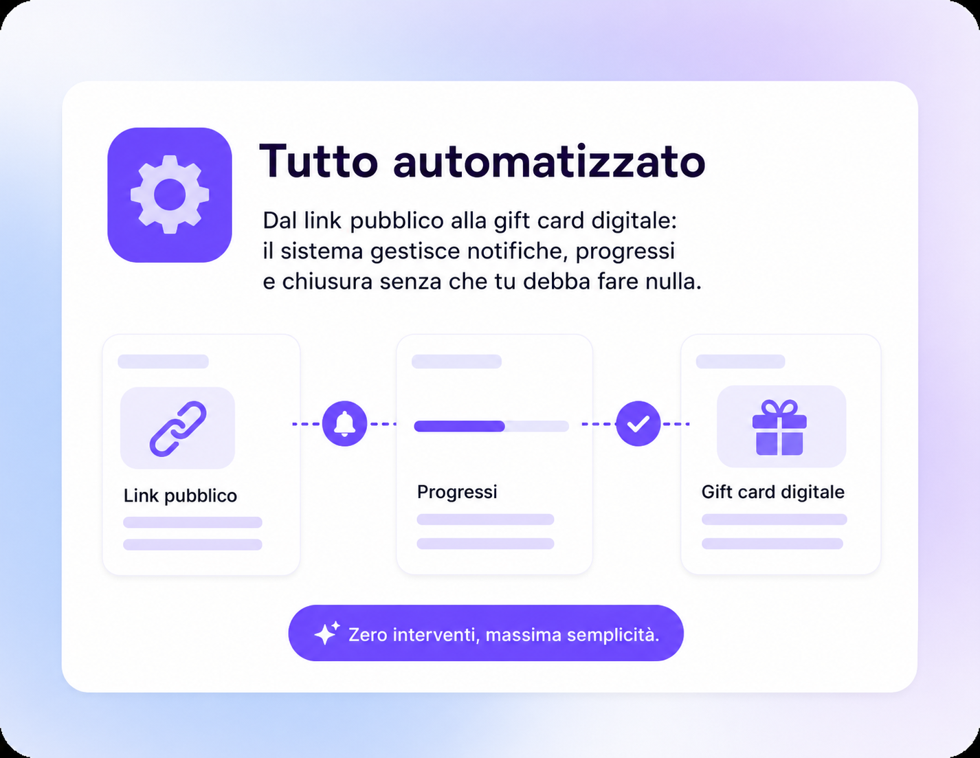 Automatizzato