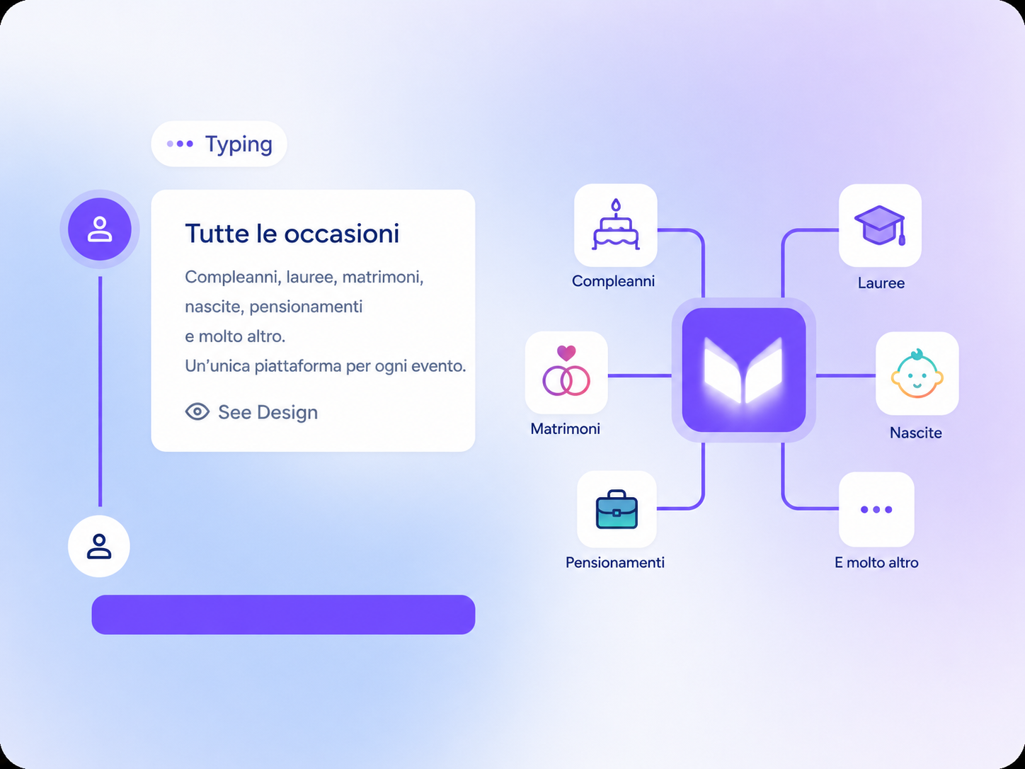 Multioccasione